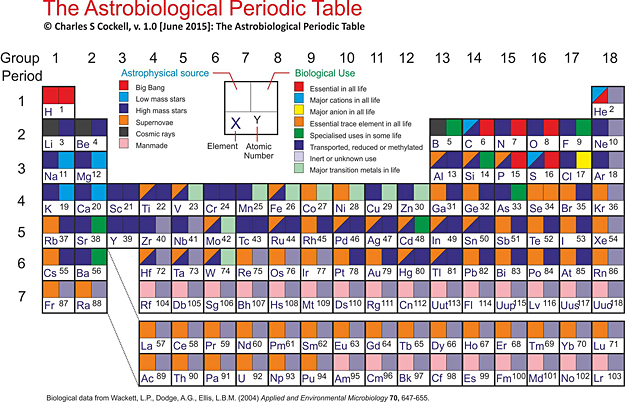 astrobiology.table.m